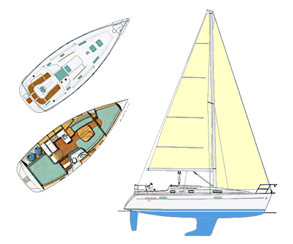 Layout